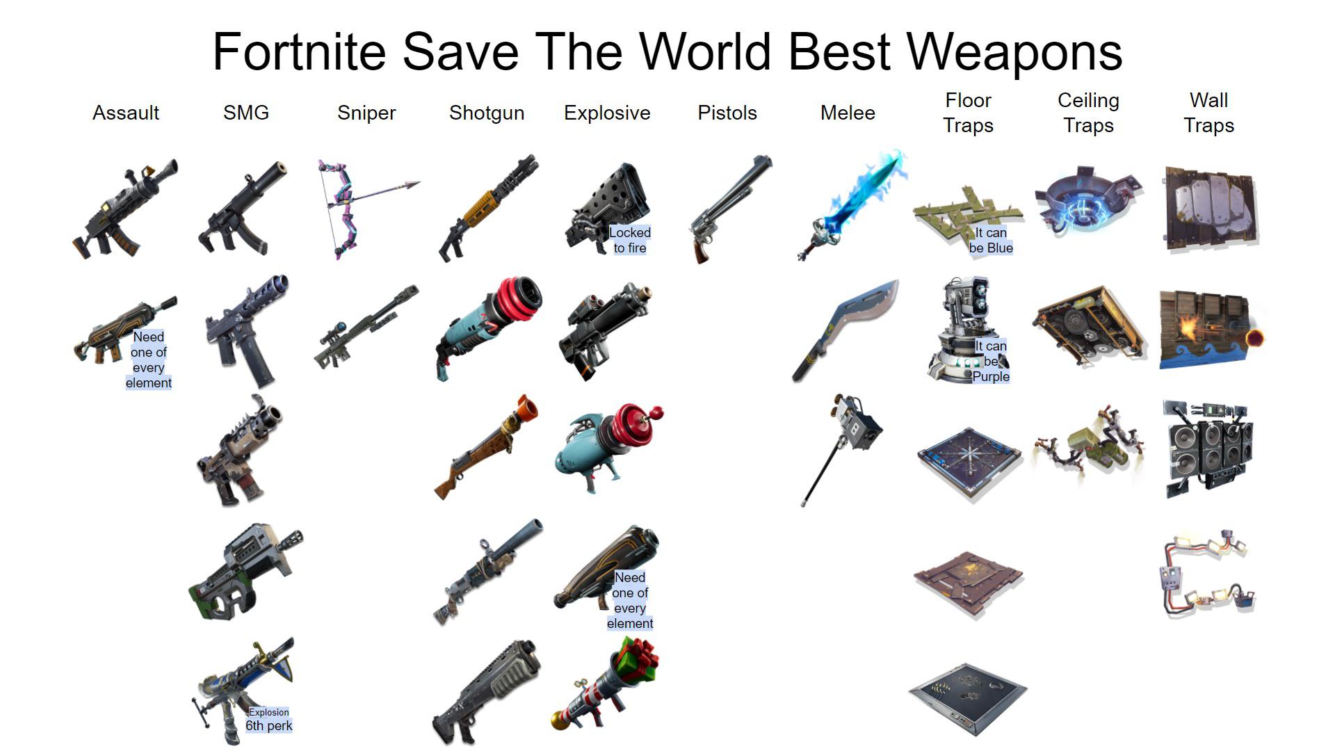 Shotgun 101: How to Use the Best Weapon in Fortnite and Purchase Safe Accounts from IGV – Believe Me!