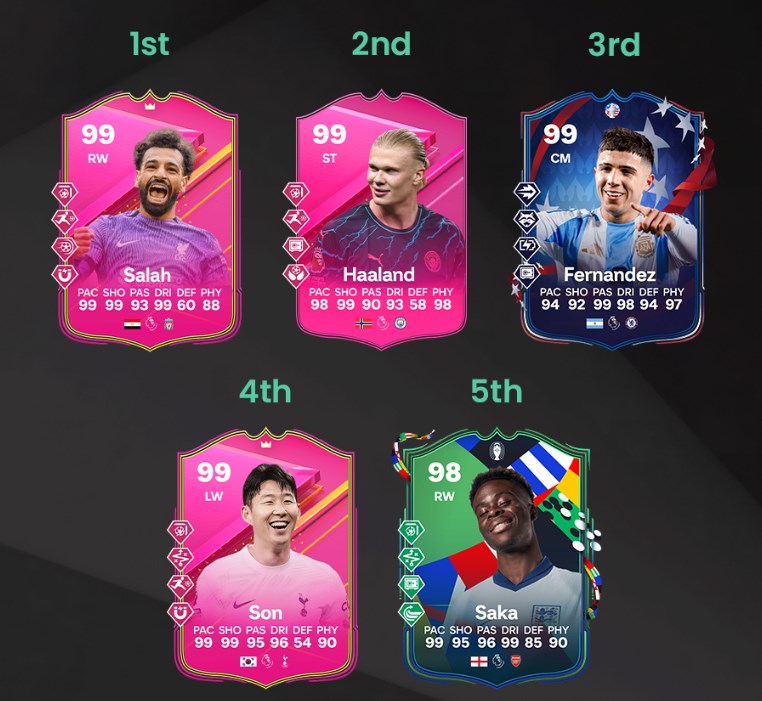 FC 24 Predicts the 2024/25 Premier League Season