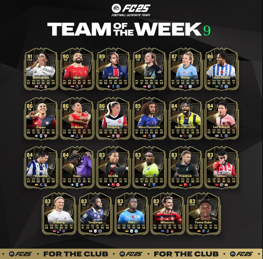 Team of the Week cards, TOTW 9 on EA FC 25