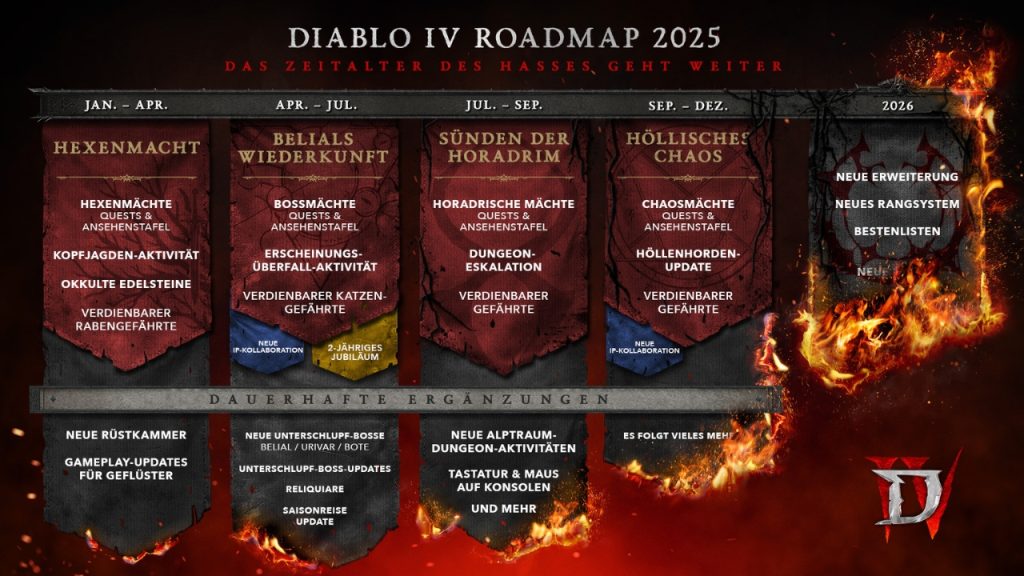 Diablo 4 roadmap for 2025: All new content at a glance
