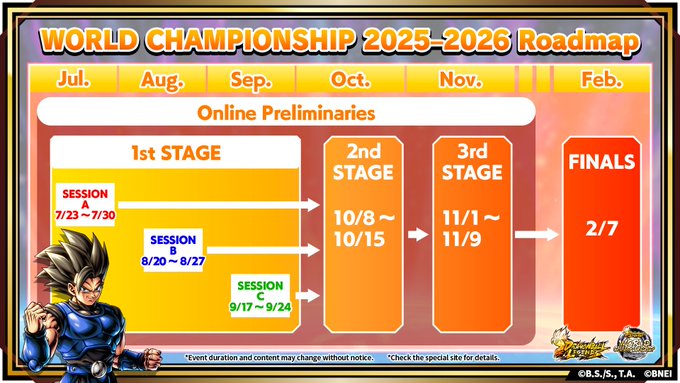 Dragon Ball Legends World Championship 2025: Stage 1 Guide & Roadmap