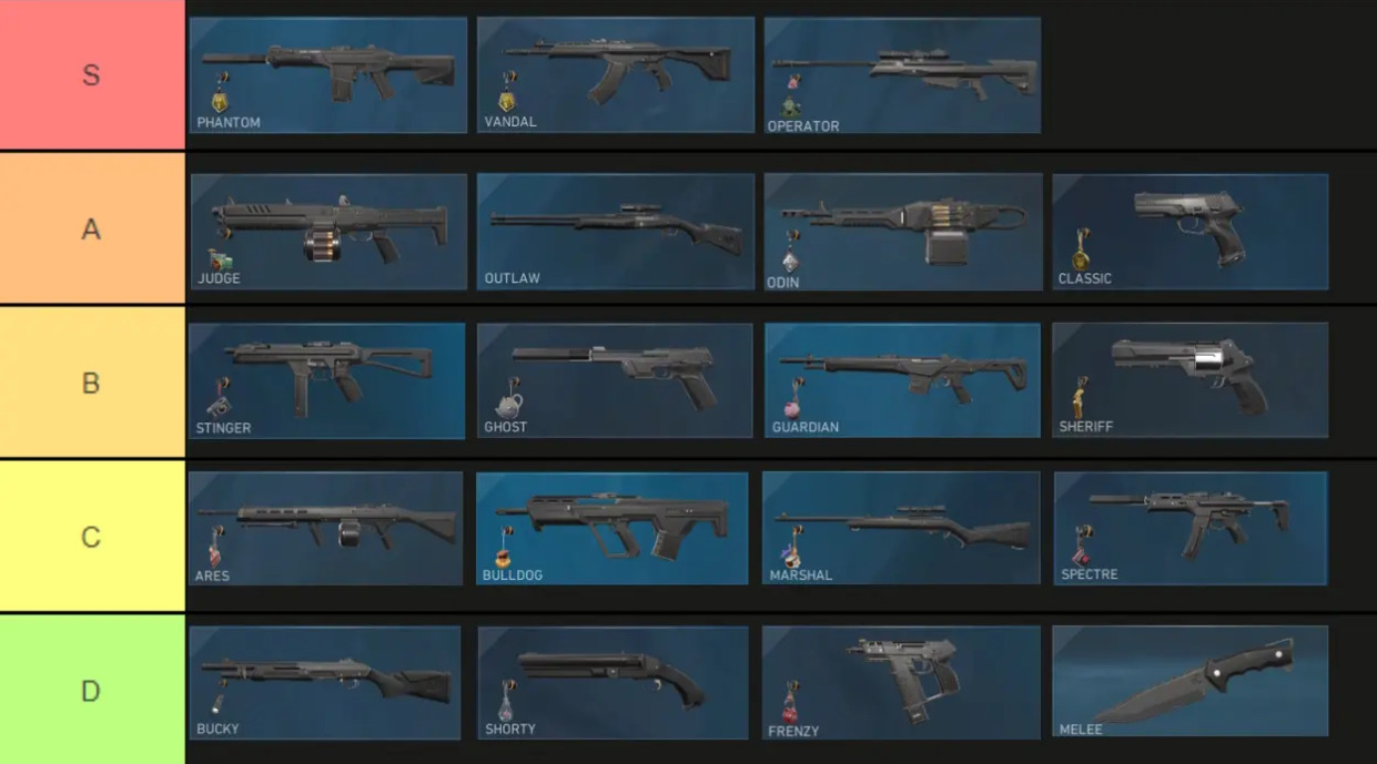 Valorant’s Most Popular Weapons: Dominating the Battlefield in 2025