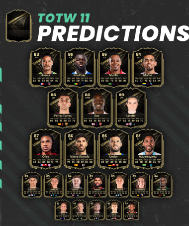 Ultimate EA Sports FC 26 TOTW 11 Breakdown