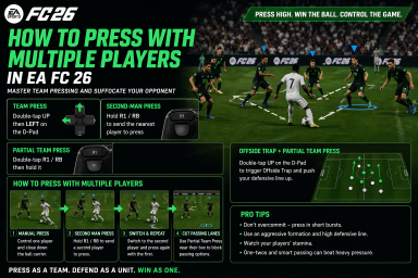 FC 26 Pressing Guide: How to Press With Multiple Players