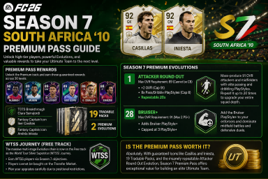 FC 26 South Africa ‘10 Premium Pass: Is It Worth Buying?