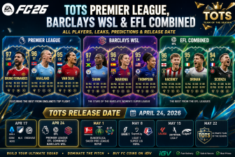 FC 26 TOTS Premier League, WSL, and EFL Guide