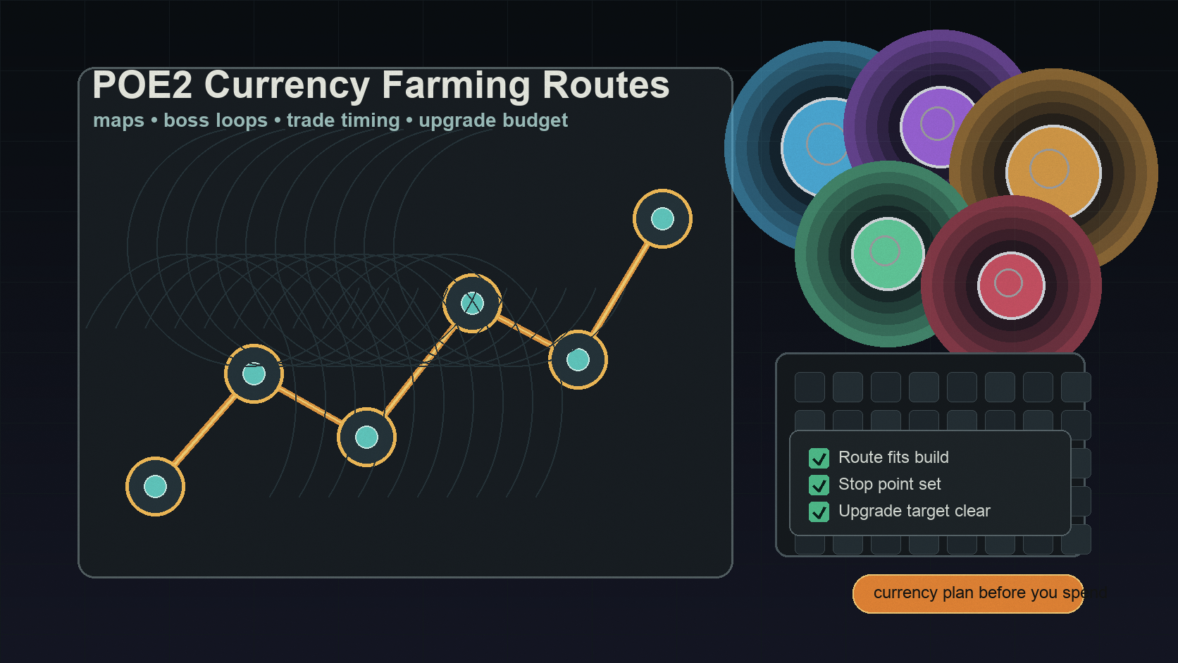 Path of Exile 2 Currency Farming Routes: What to Run First