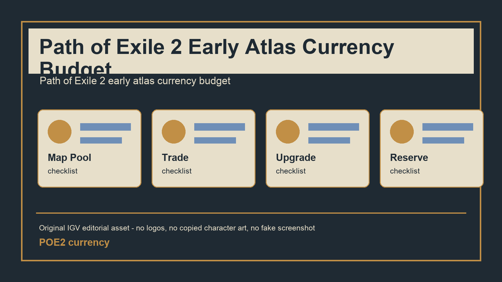 Path of Exile 2 Early Atlas Currency Budget