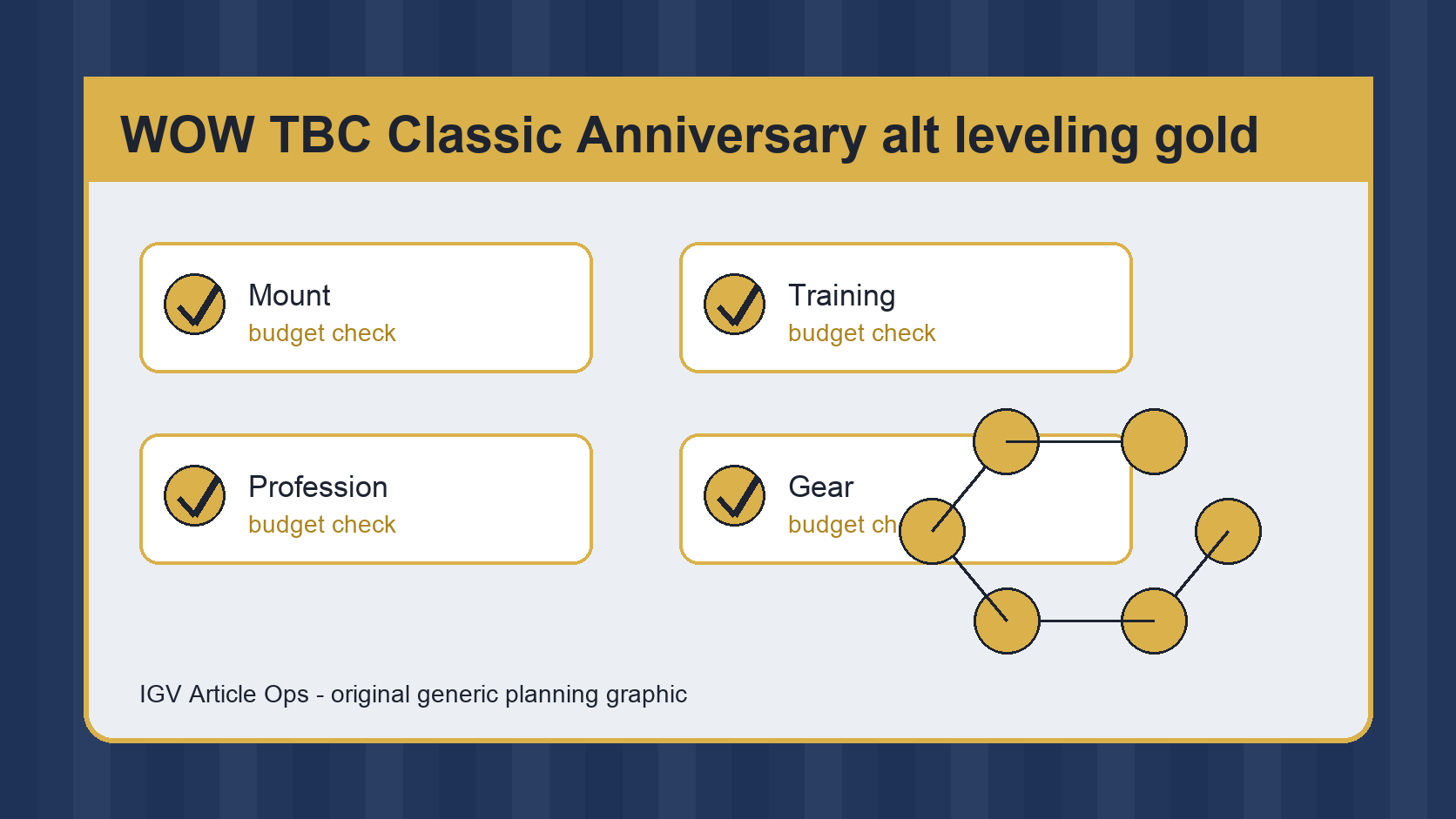 WOW TBC Classic Anniversary Alt Leveling Gold Budget