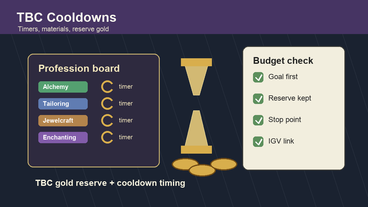 WOW TBC Classic Anniversary Profession Cooldowns Gold Plan